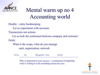 Mental warm up no 4
                     Accounting world
Double – entry bookkeeping
    Let us experiment with accounts
Transactions not actions
   Let us look the continuum between company and customer
Entity
    What is the scope, what do you manage
         -unit, organization, network

    No one        few         Management + some       network


             Who is interested in your success – a continuum of leadership
             (who is willing to to do something (extra) for you)
 