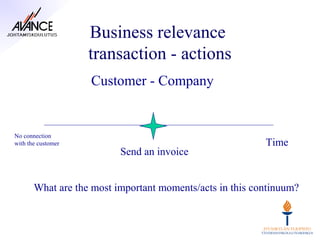 Business relevance
                    transaction - actions
                    Customer - Company


No connection
with the customer                                         Time
                          Send an invoice


       What are the most important moments/acts in this continuum?
 