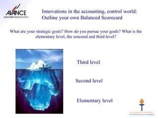 Innovations in the accounting, control world:
                 Outline your own Balanced Scorecard

What are your strategic goals? How do you pursue your goals? What is the
             elementary level, the sencond and third level?




                                    Third level


                                   Second level


                                    Elementary level
 