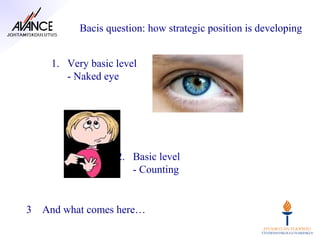 Bacis question: how strategic position is developing


     1. Very basic level
        - Naked eye




                   2. Basic level
                      - Counting


3   And what comes here…
 