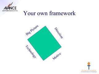Your own framework
                      e
             c tu r
        Pi




                          Di
      g




                             re
 Bi




                               c ti
                                   on
Te
 ch
   no




                                   e
                                 iv
      log




                              ot
                          M
         y
 