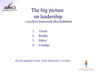 The big picture
                 on leadership
         - excellent framework (Kostenbaum)


                 1.     Vision
                 2.     Reality
                 3.     Ethics
                 4.     Courage



Also the graphical version of this framework is excellent
 