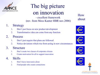 The big picture
                               on innovation                                 How
                                 - excellent framework
                        (rev. from Moss Kanter HBR nov.2006)
                                                                             about
1.        Strategy
     1.      Don’t just focus on new product development
     2.      Transformative idea can come from any function

2.        Process
     1.      Don’t just require that plans are followed
     2.      Notice deviations which rise from acting in new circumstances

3.        Structure
     1.      Don’t create two classes of corporate citizens
     2.      Create motivation for all to support innovation

4.        Skills
     1.      Don’t leave innovators alone
     2.      Find people who create connections
 
