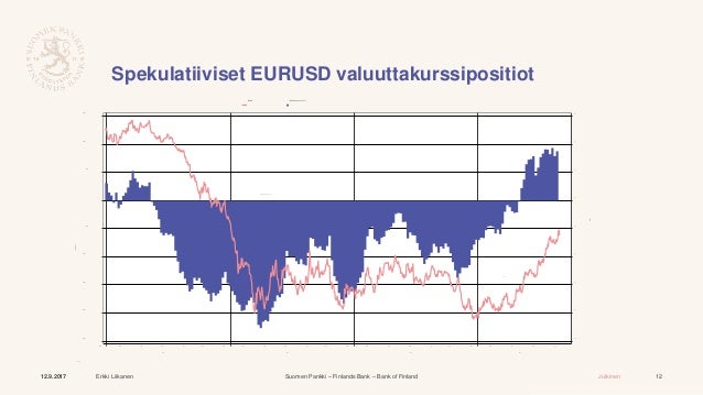 Yhdysvaltain dollari - Euro valuuttakurssi, Historialliset Valuuttakurssit