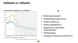 Deflaatio vs. Inflaatio
-
• Riittämätön kysyntä
• Globalisaation jatkuminen
• Heikko tuottavuus
• Heikko palkkakehitys
• Digitalisaatio, robotiikka,
automatisaatio
• Verkkokauppa
• Tulonjaon eriytymisen jatkuminen
 