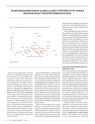 48 T&Y talous ja yhteiskunta 4 | 2017
OMISTUSASUMISEN OSUUS ALUEELLA LISÄÄ TYÖTTÖMYYTTÄ, VAIKKA
OMISTUSASUJAT ITSE EIVÄT KÄRSIKÄÄN SIITÄ.
Koska näistä negatiivista yhteyttä
tuottavista tekijöistä huolimatta yh-
teys kuitenkin usein on positiivinen,
taustalla on oltava jokin mekanismi,
jonka kautta omistusasuminen kasvat-
taa työttömyyttä. Joissakin viimeai-
kaisissa tutkimuksissa on kyetty osoit-
tamaan, että tällainen mekanismi on
olemassa (Coulson ja Fisher 2009;
Wolf ja Caruana-Galizia 2015; Laa-
manen 2017). Esimerkiksi Laamanen
(2017) hyödyntää 1990-luvulla Suo-
messa tehdyn vuokrasääntelyn purka-
misen tuottamaa ns. luonnollista koe-
asetelmaa. Vuokrasääntely purettiin
ensin pohjoisessa ja keskisessä Suo-
messa. Tämä vähensi omistusasumisen
osuutta näillä alueilla, mahdollistaen
kausaalivaikutuksen tutkimisen. Omis-
tusasumisen osuuden työttömyyttä li-
säävä vaikutus on kutakuinkin kiistaton
teorian ja viimeaikaisten empiiristen
tulosten valossa.
Kuten edellä todettiin, omistusasujien
työttömyys on vuokra-asujia vähäisem-
pää, mutta aluetasolla omistusasuminen
lisää työttömyyttä. Tätä ristiriitaa on toi-
sinaan kutsuttu Oswaldin paradoksiksi.
Blanchflower ja Oswald (2013) ja
Laamanen (2017) esittivät toisistaan
riippumatta vuonna 2013 paradoksin se-
littyvän sillä, että omistusasuminen vai-
kuttaa työttömyyteen ulkoisvaikutusten
kautta. Tällä tarkoitetaan sitä, että omis-
tusasumisella on suoran, omistusasujaan
kohdistuvan työllisyyttä lisäävän vaiku-
tuksen lisäksi ympäröiviin työmarkkinoi-
hin kohdistuva ja työllisyyttä heikentävä
ulkoisvaikutus.
Tällaisia ulkoisvaikutuksia koskeva
tutkimus on muutenkin viime vuosina
yleistynyt esimerkiksi työttömyysturvan
työllisyysvaikutuksiin liittyen. Omistus-
asumisen tapauksessa ulkoisvaikutuk-
sista on löydetty näyttöä, mutta niiden
syistä vallitsee toistaiseksi epätietoisuus.
Joka tapauksessa tiedetään, että omistus-
asujat itse eivät keskimäärin kärsi asu-
misratkaisunsa vuoksi korkeammasta
työttömyydestä.
Jotain tiedetään myös siitä, mihin ryh-
miin työttömyyttä lisäävä ulkoisvaikutus
kohdistuu. Laamanen (2017) raportoi,
että suurimmat vaikutukset kohdistuvat
ryhmiin, joilla on tyypillisesti verraten
löyhät siteet työelämään. Tällaisia ryh-
miä ovat esimerkiksi nuoret, opiskelijat
ja pienten lasten äidit. Lisäksi omistus-
asuminen näyttäisi lisäävän työttömyyttä
lähinnä lyhyiden työttömyysjaksojen ja
tilapäisen työttömyyden yleistymisen
kautta (Laamanen 2017). Tämä on lin-
jassa Nickellin (1998) OECD-maiden
aineistolla saamien tulosten kanssa, joi-
den mukaan omistusasuminen lisää ly-
hytaikaista työttömyyttä, mutta sillä ei
ole vaikutusta pitkäaikaistyöttömyyteen.
MIKSI OMISTUSASUMINEN AIHEUTTAA
TYÖTTÖMYYTTÄ?
Yleisimmin mainittu syy omistusasumi-
sen osuuden työttömyyttä lisäävälle vai-
kutukselle on omistusasujien vähäinen
alueellinen liikkuvuus. Kuten edellä on
todettu, vähäinen liikkuvuus ei kuiten-
kaan näytä aiheuttavan sitä, että omistus-
asujat kohtaisivat muita enemmän työt-
tömyyttä. Head ja Lloyd-Ellis (2012)
ovat tutkineet liikkuvuusvaikutuksen
merkittävyyttä työttömyyden lisääjänä
teoriamallilla tehtyjen laskelmien avul-
la. Tulosten mukaan liikkuvuus ei voi
selittää merkittävää osaa omistusasumi-
sen työttömyysvaikutuksesta, etenkään
Euroopassa. Kyseisessä tutkimuksessa ei
huomioida ulkoisvaikutuksia.
Vähäisemmällä työvoiman liikku-
vuudella voi olla paitsi edellä mainit-
tuja suoria vaikutuksia, myös ulkois-
vaikutuksia, mikäli muuttohalukkaat
eivät pääse sijoittumaan haluamilleen
alueille. Hämäläinen ja Böckerman
(2004) saivat tuloksen, jonka mukaan
runsas omistusasuminen vähentää
Belgia
Bulgaria
Tsekki
Tanska
Saksa
Viro
Irlanti
Kreikka
Espanja
Ranska
Kroatia
Italia
Kypros
Latvia
Liettua
Luxemburg Unkari
Malta
AlankomaatItävalta
Puola
Portugali
Romania
Slovenia
Slovakia
Suomi
Ruotsi
Iso-Britannia Islanti Norja
Turkki
510152025
Työttömyysprosentti(2015)
50 60 70 80 90 100
Omistusasumisprosentti (2015)
Kuvio 1. Työttömyysaste ja omistusasumisen osuus eri maissa 2015.
Lähde: Eurostat.
 