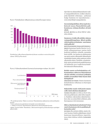  T&Y talous ja yhteiskunta 4 | 2017 57
tijat lukevat rahamarkkinarahastot osak-
si varjopankkisektoria. Lisäksi rahastot,
jotka käyttävät velkavipua – puhutaan
hedge fundeista tai vipurahastoista –
ovat esimerkkejä varjopankeista.
Investointipankithan olivat myös kes-
keisessä osassa finanssikriisin puh-
keamisessa. Lehman Brothers oli yksi
niistä.
Kyllä, mutta ne olivat SECin2
sään­
telyn alaisia.
Suomessa ei taida olla mitään vakavaa
varjopankkiongelmaa. Missä meidän
rahoitusjärjestelmämme suurimmat
riskit piilevät?
Kotitalouksien velkaantuneisuu-
desta kannetaan huolta (kuviot 1 ja 2).
Siellä velkaantuneisuus saattaa myös
keskittyä joillekin ryhmille enemmän
kuin toisille. Jos luottoa ja pikaluottoja
saa myös uusien vähemmän säänneltyjen
toimijoiden kautta, jotka saattavat toimia
ulkomailta käsin, henkilön velanhoito-
kyky myös perinteisissä pankkilainoissa
voi heikentyä, jos ei saada kuvaa henki-
lön kokonaisvelkaisuudesta.
Kuinka suurta on kotitalouksien vel-
kaantuminen suhteessa käytettävissä
oleviin tuloihin verrattuna joihinkin
muihin euromaihin? Onko Suomi siinä
kärkipäässä?
Oheiseen kuvioon viitaten Suomessa
kotitalouksien velkaisuus on Euroopan
keskikastia.
Haluaisitko tuoda vielä jotain muuta
esille tästä rahoitusvakaudesta?
Vaikka paljon on tehty ja hyvä niin,
niin aina pitää kysyä, onko tehty tarpeek-
si. Pankkien rakenteiden sääntelyä kos-
keva alue on esimerkiksi sellainen, joka
Euroopassa ei ole toteutunut.
Mitä se käytännössä tarkoittaisi? Liian
suuria kaatumaan olevia pankkeja pil-
kottaisiin osiin?
Se voisi olla osittain sitäkin, mutta viit-
taan Suomen Pankin pääjohtajan nimeä
kantavaan kansainväliseen raporttiin,
jossa tämä ehdotus tehtiin (Liikanen
2012).
Kuvio 1. Kotitalouksien velkaantuneisuus eräissä Euroopan maissa.
Kotitalouksien velka suhteessa käytettävissä olevaan vuosituloon vuonna 2016 ja 2015.
Lähteet: OECD ja Macrobond.
0
50
100
150
200
250
300
Tanska
Alankomaat
Norja
Ruotsi
Irlanti
Iso-Britannia
Portugali
Suomi
Espanja
Kreikka
Belgia
Ranska
Itävalta
Saksa
Italia
Viro
%
Kuvio 2. Kulutusluottokanta Suomessa luotonantajan mukaan, 30.6.2017.
* Pl. pienlainayritykset. Määrä on estimoitu Tilastokeskuksen julkaisemista rahoitustilinpidon
luvuista.
** Arvio, joka perustuu yksittäisten toimijoiden osavuosikatsauksiin.
*** Määrä on estimoitu Tilastokeskuksen julkaisemista rahoitustilinpidon luvuista.
Lähteet: Suomen Pankki, Tilastokeskus, valtiovarainminisgteriö ja kulutusluottojen myöntäjien
julkiset tiedot.
0 2 4 6 8 10 12 14 16
Vertaislainaus
Pienlainayritykset***
Ulkomaisten luottolaitosten
online-lainaus**
Muut rahoituslaitokset*
Luottolaitokset
Mrd. euroa
 