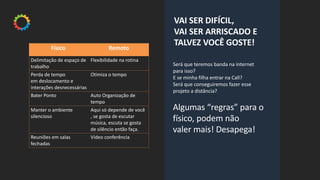 Será que teremos banda na internet
para isso?
E se minha filha entrar na Call?
Será que conseguiremos fazer esse
projeto a distância?
VAI SER DIFÍCIL,
VAI SER ARRISCADO E
TALVEZ VOCÊ GOSTE!Físico Remoto
Delimitação de espaço de
trabalho
Flexibilidade na rotina
Perda de tempo
em deslocamento e
interações desnecessárias
Otimiza o tempo
Bater Ponto Auto Organização de
tempo
Manter o ambiente
silencioso
Aqui só depende de você
, se gosta de escutar
música, escuta se gosta
de silêncio então faça.
Reuniões em salas
fechadas
Vídeo conferência
Algumas “regras” para o
físico, podem não
valer mais! Desapega!
 