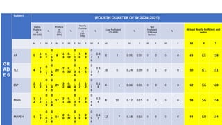 Proficie TALUSAN ES-SECOND-QUARTER-SPIRPA-TEMPLATE-CY-2025.pptx