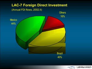 LAC-7 Foreign Direct Investment (Annual FDI flows, 2002.II) 