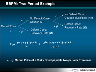 BBPM : Two Period Example    V 2 :  Market Price of a Risky Bond payable two periods from now . Default Case: Recovery Rate  ( R ) No Default Case: Coupon  ( c ) Market Price   V 2 p 1-p Default Case: Recovery Rate  ( R ) No Default Case: Coupon plus Ppal  ( 1 +c ) p 1-p p   •  c +  ( 1  p )   •  R 1 +i V 2   p 2 •  ( 1 + c )  + p  •  (1  p )   •  R (1 +i )  2  