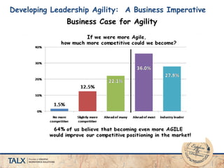 Developing Leadership Agility: A Business Imperative
Business Case for Agility
 