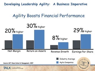 Developing Leadership Agility: A Business Imperative
Agility Boosts Financial Performance
Net Margin Return on Assets Revenue Growth Earnings Per Share
20%higher
30%higher
8%higher
29%higher
Industry Average
Agile Companies
 