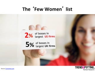  
                                       The	
   Few	
  Women 	
  list	
  




                                        2%	...