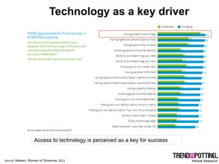 Technology as a key driver	
  




                      Access to technology is perceived as a key for success


Source:	...