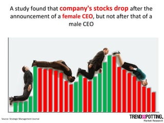 A	
  study	
  found	
  that	
  company's	
  stocks	
  drop	
  aOer	
  the	
  
          announcement	
  of	
  a	
  female	...