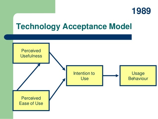 Technology Acceptance Model
