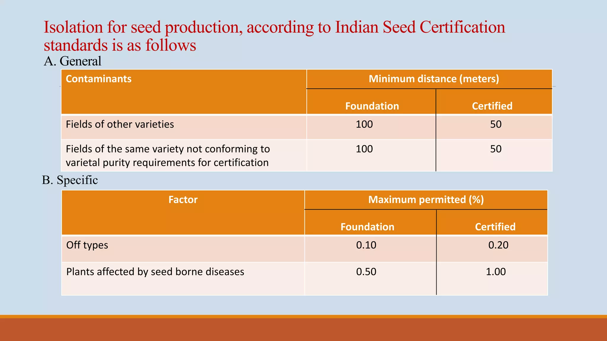 Quality Seed Production technology of Groundnut, Soyabean and Sesame | PPTX