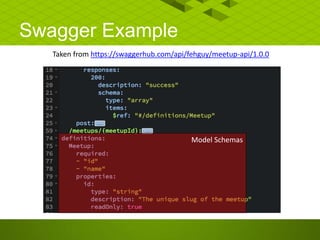 Swagger Example
Taken from https://swaggerhub.com/api/fehguy/meetup-api/1.0.0
Model Schemas
 