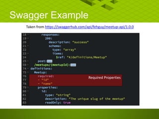 Swagger Example
Taken from https://swaggerhub.com/api/fehguy/meetup-api/1.0.0
Required Properties
 