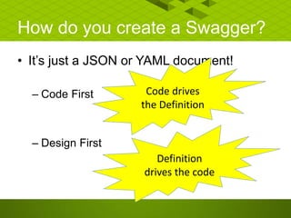 How do you create a Swagger?
• It’s just a JSON or YAML document!
– Code First
– Design First
Code drives
the Definition
Definition
drives the code
 