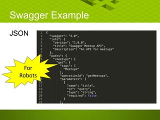 Swagger Example
JSON
For
Robots
 