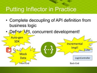 Putting Inflector in Practice
• Complete decoupling of API definition from
business logic
• Define API, concurrent development!
Back-EndFront-End
Auto-gen
SDK
Mock
Data
AdminController
UsersController
LoginController
Incremental
Impl!
 