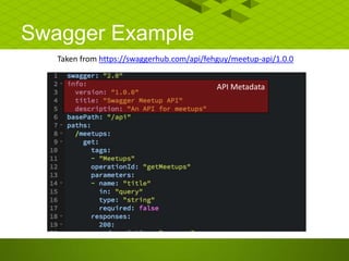 Swagger Example
Taken from https://swaggerhub.com/api/fehguy/meetup-api/1.0.0
API Metadata
 
