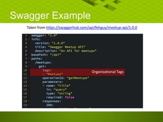 Swagger Example
Taken from https://swaggerhub.com/api/fehguy/meetup-api/1.0.0
Organizational Tags
 
