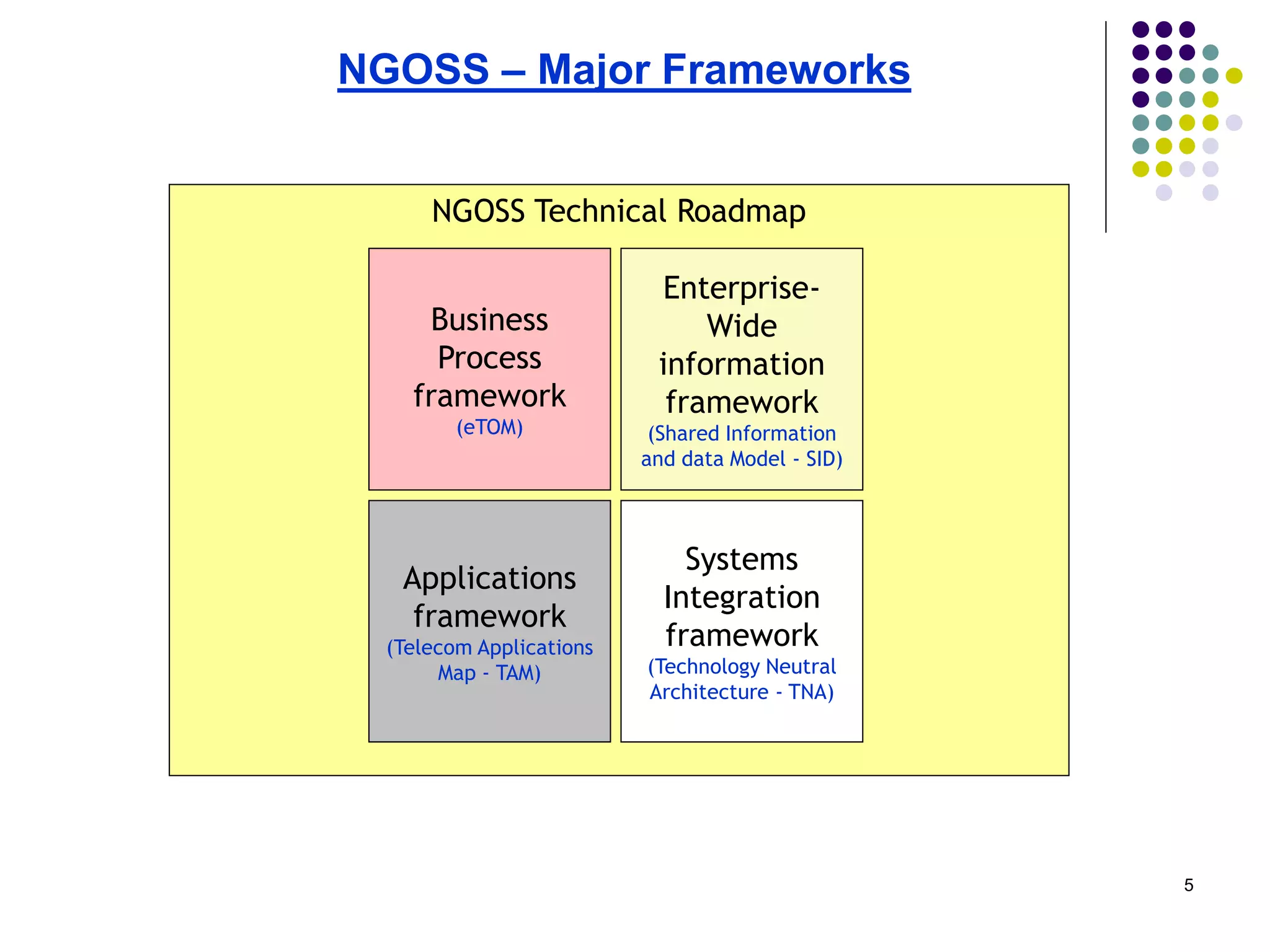 Application Framework PPT