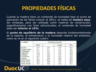 TAM-1201. Taller de Materiales. Profesor Juan Francisco Vega Salas. CLASE Nº 07. 13
Cuando la madera tiene un contenido de humedad bajo el punto de
saturación de las fibras (menor al 28%), se habla de madera seca.
Sin embargo, para ser utilizada como material de construcción,
específicamente con fines estructurales, el contenido de humedad
debe ser inferior al 15%.
El punto de equilibrio de la madera depende fundamentalmente
de la especie, la temperatura y la humedad relativa del ambiente,
como se ve en el siguiente cuadro:
PROPIEDADES FÍSICAS
 