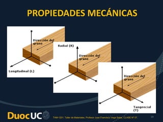 TAM-1201. Taller de Materiales. Profesor Juan Francisco Vega Salas. CLASE Nº 07. 19
PROPIEDADES MECÁNICAS
 