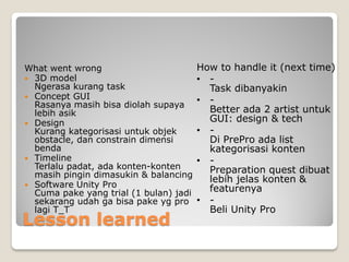 Lesson learned
What went wrong
 3D model
Ngerasa kurang task
 Concept GUI
Rasanya masih bisa diolah supaya
lebih asik
 Design
Kurang kategorisasi untuk objek
obstacle, dan constrain dimensi
benda
 Timeline
Terlalu padat, ada konten-konten
masih pingin dimasukin & balancing
 Software Unity Pro
Cuma pake yang trial (1 bulan) jadi
sekarang udah ga bisa pake yg pro
lagi T_T
How to handle it (next time)
• -
Task dibanyakin
• -
Better ada 2 artist untuk
GUI: design & tech
• -
Di PrePro ada list
kategorisasi konten
• -
Preparation quest dibuat
lebih jelas konten &
featurenya
• -
Beli Unity Pro
 