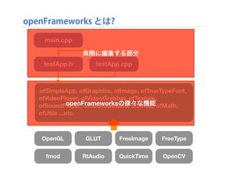 様々なメディアを駆使した作品を作りたい!!
様々な技術に精通しなくてはならない
サウンド、ビデオ、フォント、画像解析...etc.
 