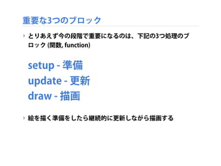 プロジェクトの中身を開いてみよう!
‣ testApp.cpp を開いてみる!
 