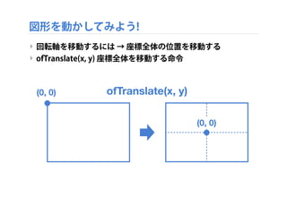 #include "testApp.h"
//--------------------------------------------------------------
void testApp::setup(){
!
! ofEnableAlphaBlending();
! ofSetCircleResolution(64);
! ofBackground(0, 0, 0);
! ofSetFrameRate(60);
!
! rotation = 0;
}
図形を動かしてみよう!
‣ testApp.cpp を編集
追加
追加
 
