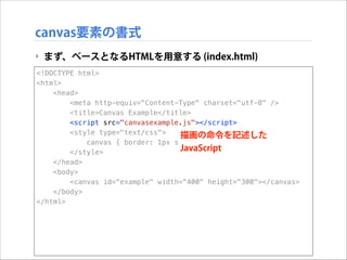 canvas要素の書式
‣ まず、ベースとなるHTMLを用意する (index.html)
<!DOCTYPE html>
<html>
<head>
<meta http-equiv="Content-Type" charset="utf-8" />
<title>Canvas Example</title>
<script src="canvasexample.js"></script>
<style type="text/css">
描画の命令を記述した
canvas { border: 1px solid #999; }
JavaScript
</style>
</head>
<body>
<canvas id="example" width="400" height="300"></canvas>
</body>
</html>

 