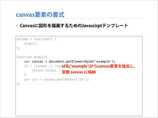 canvas要素の書式
‣ Canvasに図形を描画するためのJavascirptテンプレート
onload = function() {
draw();
};

!

function draw(){
var canvas = document.getElementById('example');
if ( !canvas || !canvas.getContext)からcanvas要素を抽出し、
id名( example ) {
return false;
変数 canvas に格納
}
var ctx = canvas.getContext('2d');
};

 