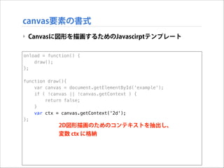 canvas要素の書式
‣ Canvasに図形を描画するためのJavascirptテンプレート
onload = function() {
draw();
};

!

function draw(){
var canvas = document.getElementById('example');
if ( !canvas || !canvas.getContext ) {
return false;
}
var ctx = canvas.getContext('2d');
};

2D図形描画のためのコンテキストを抽出し、
変数 ctx に格納

 