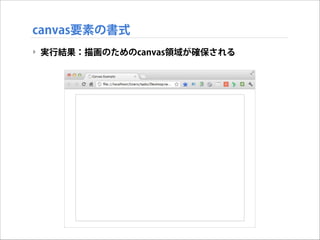 canvas要素の書式
‣ 実行結果：描画のためのcanvas領域が確保される

 