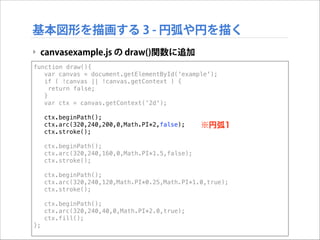 基本図形を描画する 3 - 円弧や円を描く
‣ canvasexample.js の draw()関数に追加
function draw(){
var canvas = document.getElementById('example');
if ( !canvas || !canvas.getContext ) {
return false;
}
var ctx = canvas.getContext('2d');
ctx.beginPath();
ctx.arc(320,240,200,0,Math.PI*2,false);
ctx.stroke();

※円弧1

ctx.beginPath();
ctx.arc(320,240,160,0,Math.PI*1.5,false);
ctx.stroke();
ctx.beginPath();
ctx.arc(320,240,120,Math.PI*0.25,Math.PI*1.0,true);
ctx.stroke();
ctx.beginPath();
ctx.arc(320,240,40,0,Math.PI*2.0,true);
ctx.fill();
};

 