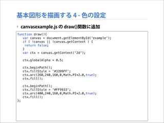 基本図形を描画する 4 - 色の設定
‣ canvasexample.js の draw()関数に追加
function draw(){
var canvas = document.getElementById('example');
if ( !canvas || !canvas.getContext ) {
return false;
}
var ctx = canvas.getContext('2d');
ctx.globalAlpha = 0.5;
ctx.beginPath();
ctx.fillStyle = '#3399FF';
ctx.arc(260,240,160,0,Math.PI*2.0,true);
ctx.fill();
ctx.beginPath();
ctx.fillStyle = '#FF9933';
ctx.arc(400,240,160,0,Math.PI*2.0,true);
ctx.fill();
};

 