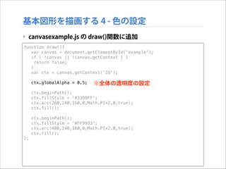 基本図形を描画する 4 - 色の設定
‣ canvasexample.js の draw()関数に追加
function draw(){
var canvas = document.getElementById('example');
if ( !canvas || !canvas.getContext ) {
return false;
}
var ctx = canvas.getContext('2d');
ctx.globalAlpha = 0.5;

※全体の透明度の設定

ctx.beginPath();
ctx.fillStyle = '#3399FF';
ctx.arc(260,240,160,0,Math.PI*2.0,true);
ctx.fill();
ctx.beginPath();
ctx.fillStyle = '#FF9933';
ctx.arc(400,240,160,0,Math.PI*2.0,true);
ctx.fill();
};

 