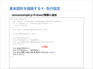 基本図形を描画する 4 - 色の設定
‣ canvasexample.js の draw()関数に追加
function draw(){
var canvas = document.getElementById('example');
if ( !canvas || !canvas.getContext ) {
return false;
}
var ctx = canvas.getContext('2d');
ctx.globalAlpha = 0.5;
ctx.beginPath();
ctx.fillStyle = '#3399FF';
ctx.arc(260,240,160,0,Math.PI*2.0,true);
ctx.fill();

※円2

ctx.beginPath();
ctx.fillStyle = '#FF9933';
ctx.arc(400,240,160,0,Math.PI*2.0,true);
ctx.fill();
};

 