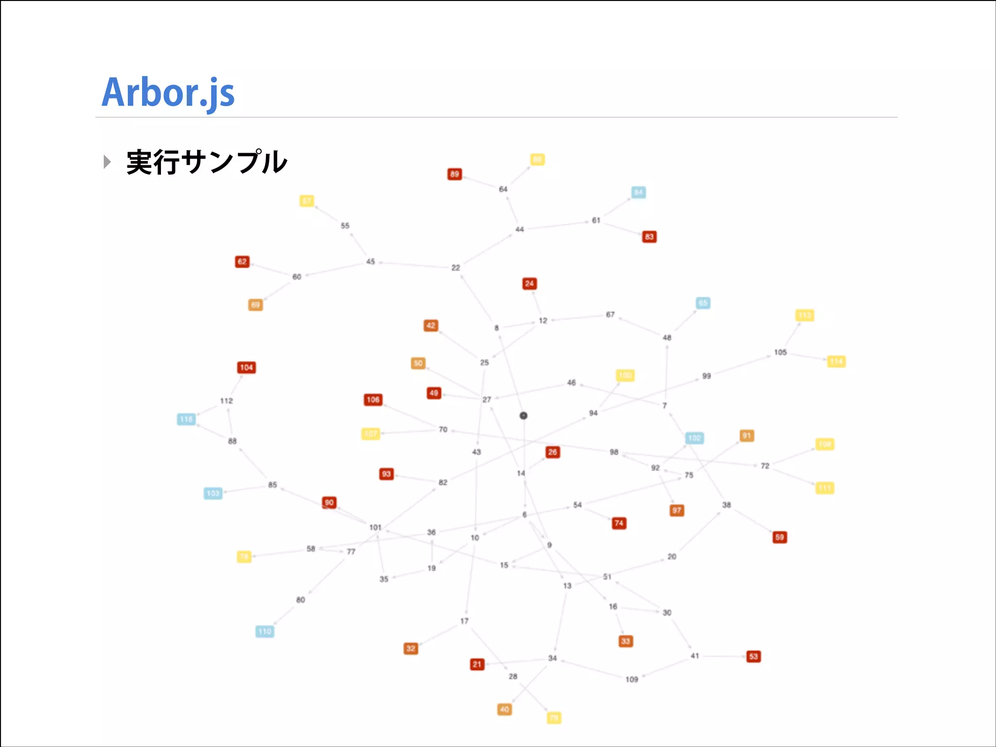 Arbor.js
‣ 実行サンプル

 