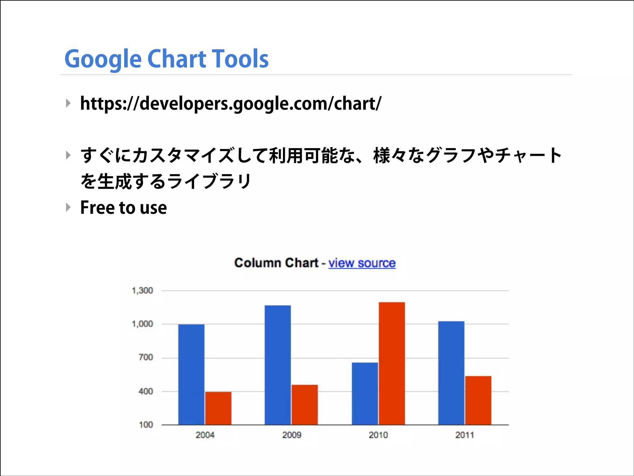 Google Chart Tools
‣ https://developers.google.com/chart/
!

‣ すぐにカスタマイズして利用可能な、様々なグラフやチャート
を生成するライブラリ
‣ Free to use

 