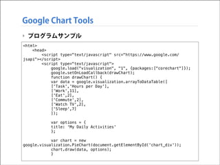 Google Chart Tools
‣ プログラムサンプル
<html>
<head>
<script type="text/javascript" src="https://www.google.com/
jsapi"></script>
<script type="text/javascript">
google.load("visualization", "1", {packages:["corechart"]});
google.setOnLoadCallback(drawChart);
function drawChart() {
var data = google.visualization.arrayToDataTable([
['Task','Hours per Day'],
['Work',11],
['Eat',2],
['Commute',2],
['Watch TV',2],
['Sleep',7]
]);
var options = {
title: 'My Daily Activities'
};
var chart = new
google.visualization.PieChart(document.getElementById('chart_div'));
chart.draw(data, options);
}

 