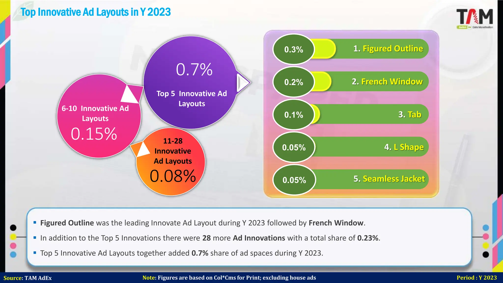 tam-adex-report-print-advertising-2023-pdf