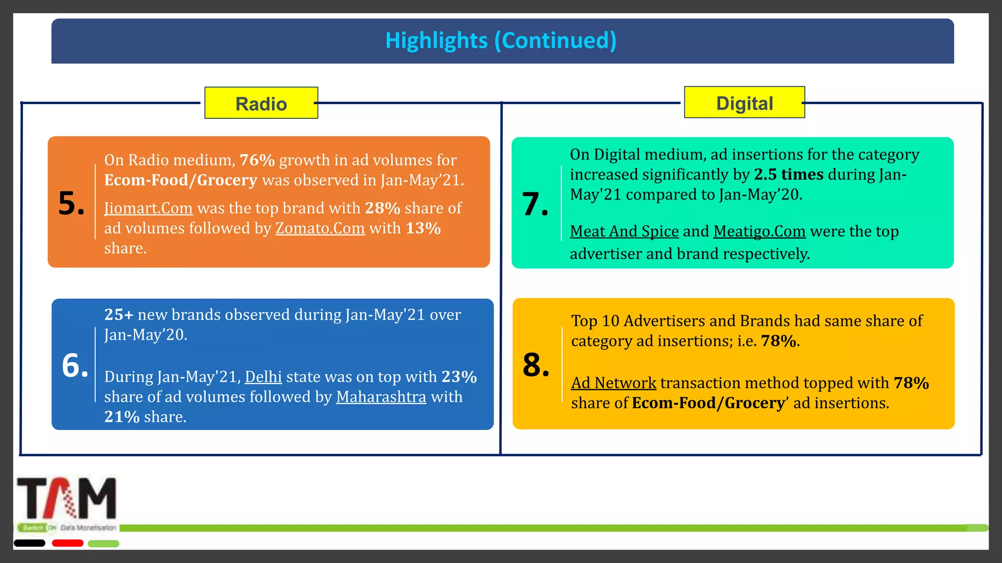 Tam-ad-ex-cross-media report-ecom-grocery-report-2021 | PPT
