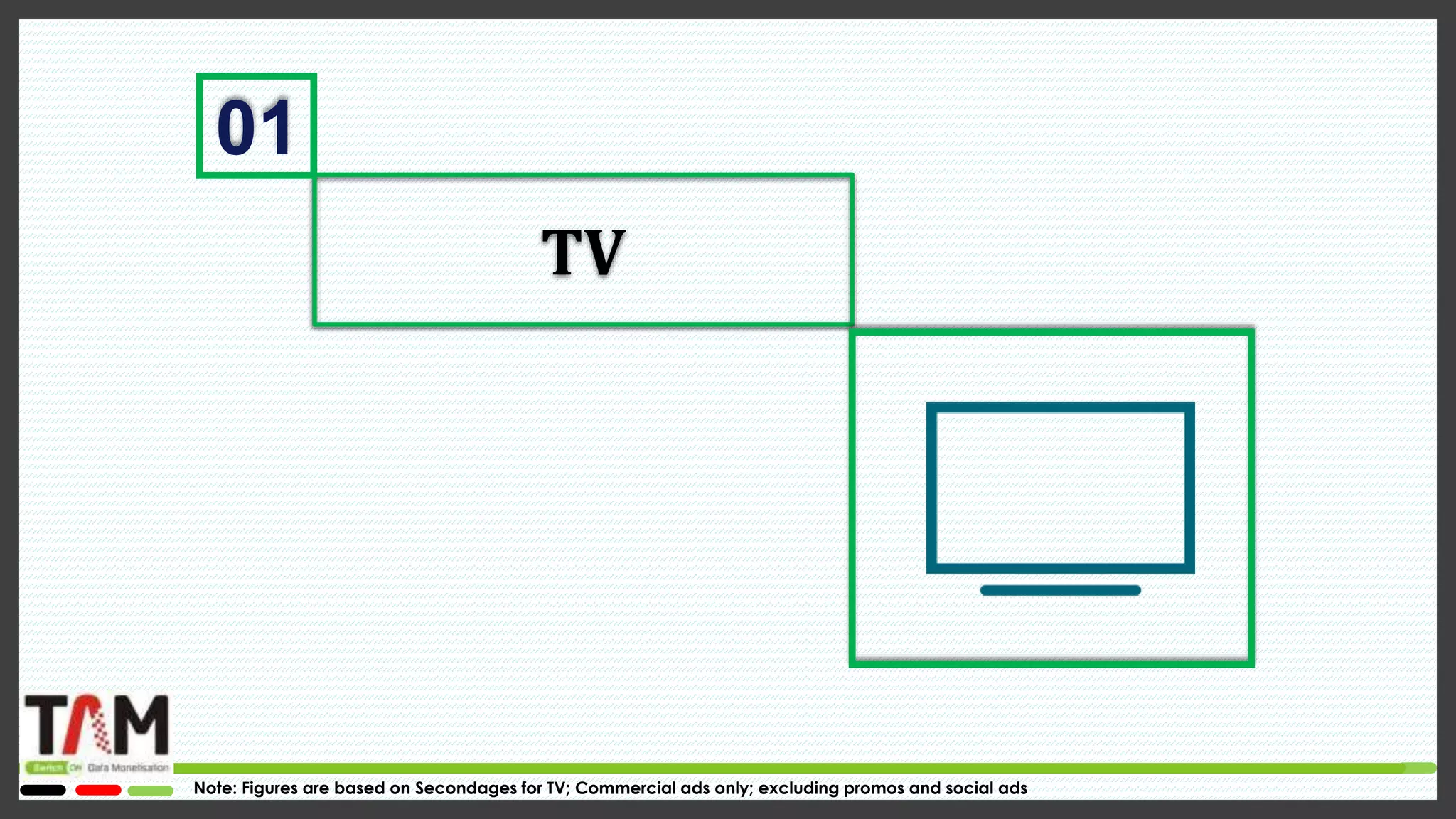 Tam-ad-ex-cross-media report-ecom-grocery-report-2021 | PPT